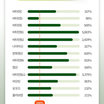 독일 고함량 멀티비타민 추천｜나투라 비탈리스 프리미엄 멀티 포뮬라 성분과 섭취법 대표 이미지