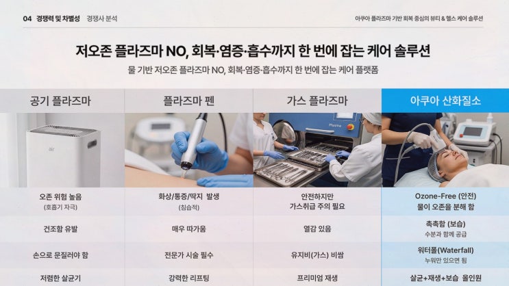 플라즈마 나노 미스트, 플라제닉스 플라즈노 공식 사전예약으로 가장 먼저 준비하기