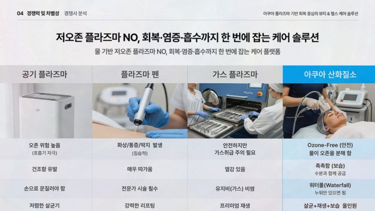 플라즈마 나노 미스트, 플라제닉스 사전예약으로 먼저 만나는 플라즈마 표면처리