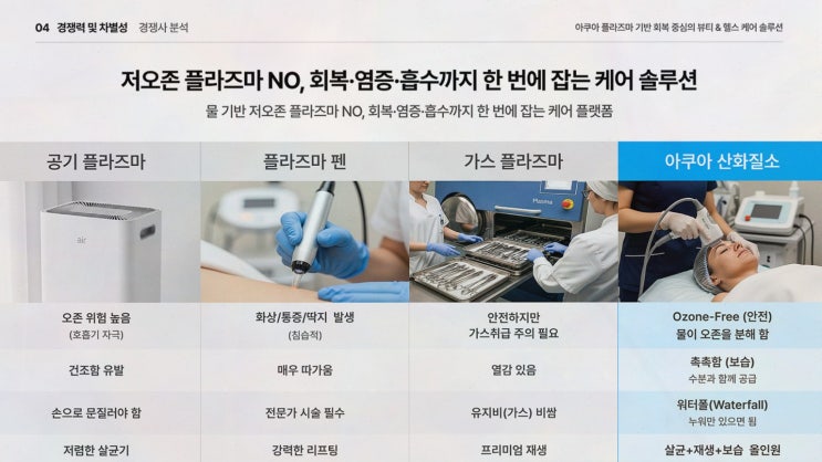 플라즈마 나노 미스트, 플라제닉스에서 만나는 사전예약 타이밍과 맞춤 안내