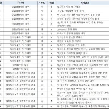 [신서중 2학년] 2026학년도 1학기 기말고사 수학 분석 RSS 대표 이미지