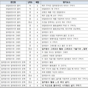 [목일중 2학년] 2026학년도 1학기 기말고사 수학 분석 RSS 대표 이미지