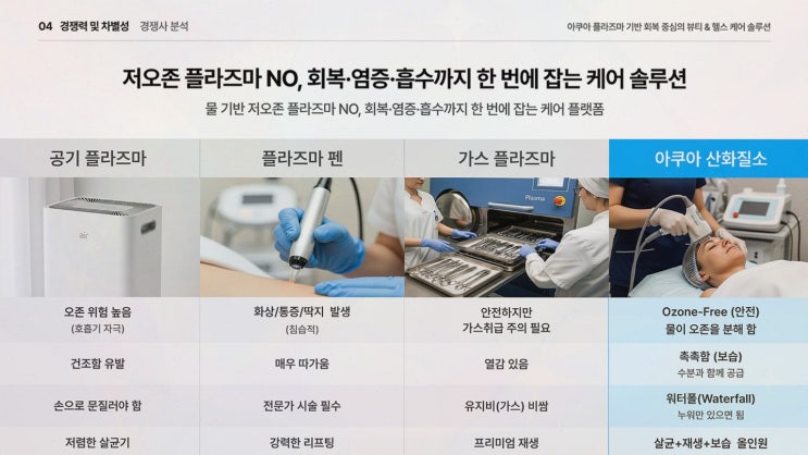 플라즈마 나노 미스트 사전예약, 상담·맞춤추천·출고 안내하는 플라제닉스