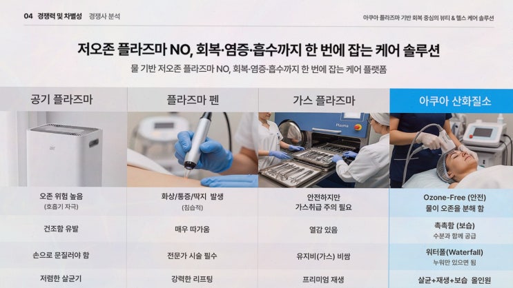 플라즈마 나노 미스트, 플라제닉스 공식 사전예약으로 공정 준비를 앞당겼어요