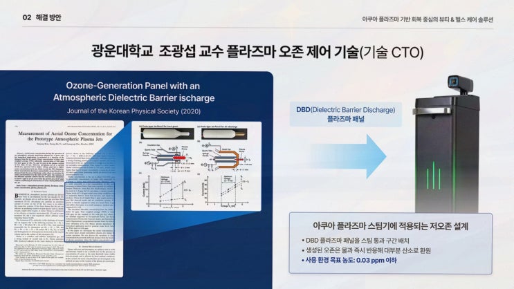 플라즈마 플라제닉스, 사전예약으로 장비 준비를 먼저 끝내는 하루