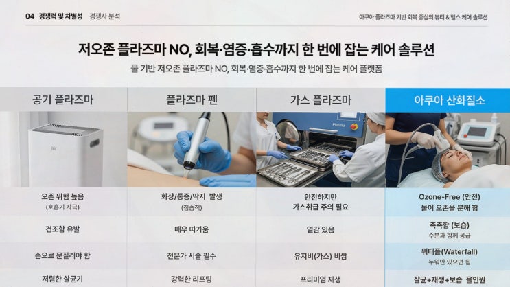 플라즈마 사전예약, 맞춤 상담·견적·출고까지 플라제닉스