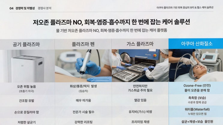 플라즈마 나노 미스트, 플라제닉스 공식 사전예약으로 먼저 만나는 플라즈마 표면처리 솔루션