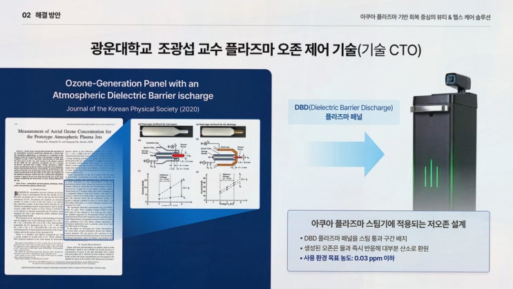 플라즈마 나노 미스트, 플라제닉스 사전예약 공정 주도권
