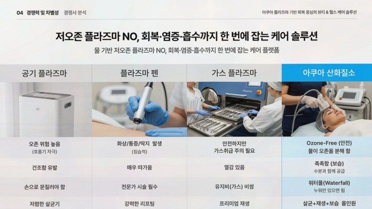 [플라즈마 나노 미스트] 추천 리뷰, 플라제닉스 공식 사전예약으로 먼저 준비하는 플라즈마 표면처리