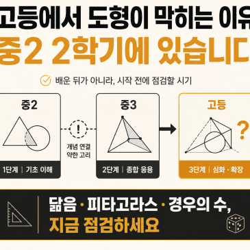 만촌동 수학학원이 본 중2 2학기 - 고등에서 도형 단원이 막히는 원인