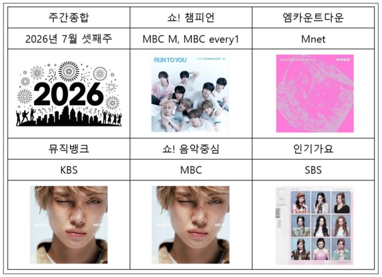 2026 7월 셋째주 1위