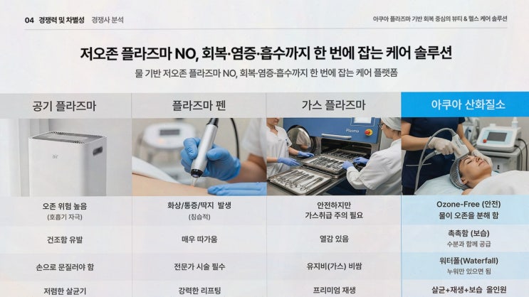플라즈마 플라제닉스, 플라즈노 공식 사전예약으로 만나는 플라즈마 나노 미스트