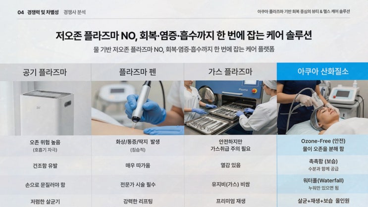 플라즈마 나노 미스트, 바빠질수록 먼저 잡는 플라제닉스 사전예약 우선순위