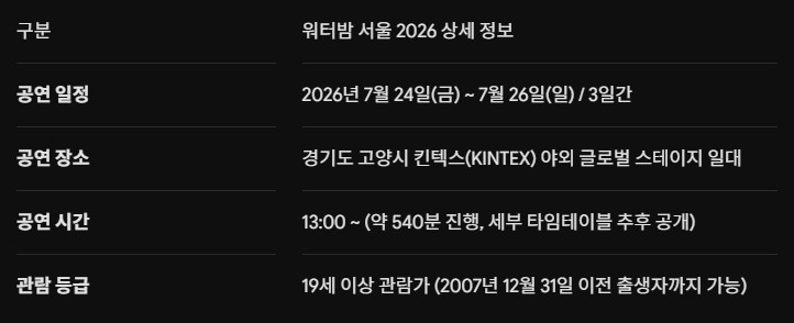 2026 서울 워터밤 라인업 장소 시간 가격 예매 방법 타임테이블...