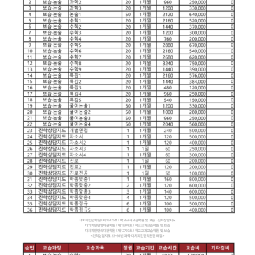대치파인만 수강료 안내 RSS 대표 이미지