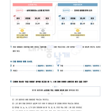 [네프콘] 한글맞춤법 합본과 답 RSS 대표 이미지