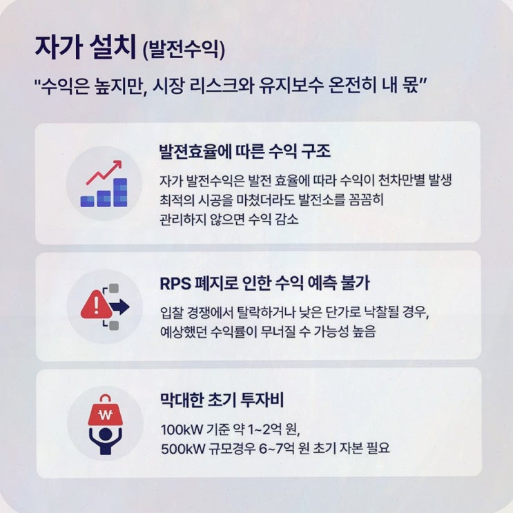 창고 지붕 태양광 임대, 솔라쉐어2.0에서 현금흐름 설계하는 순간