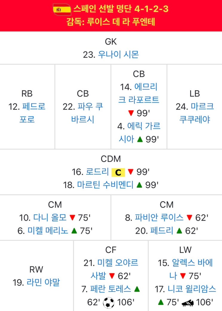 2026 북중미 월드컵 결승전 : 네이버 블로그