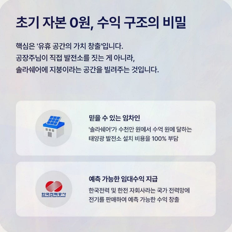 산업단지 태양광 임대, 솔라쉐어2.0이 여는 지붕 현금흐름과 5년 선지급 설계