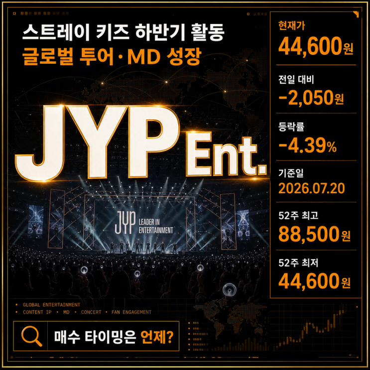 JYP Ent. 주가전망, 2026년 하반기 반등 열쇠는 스트레이...