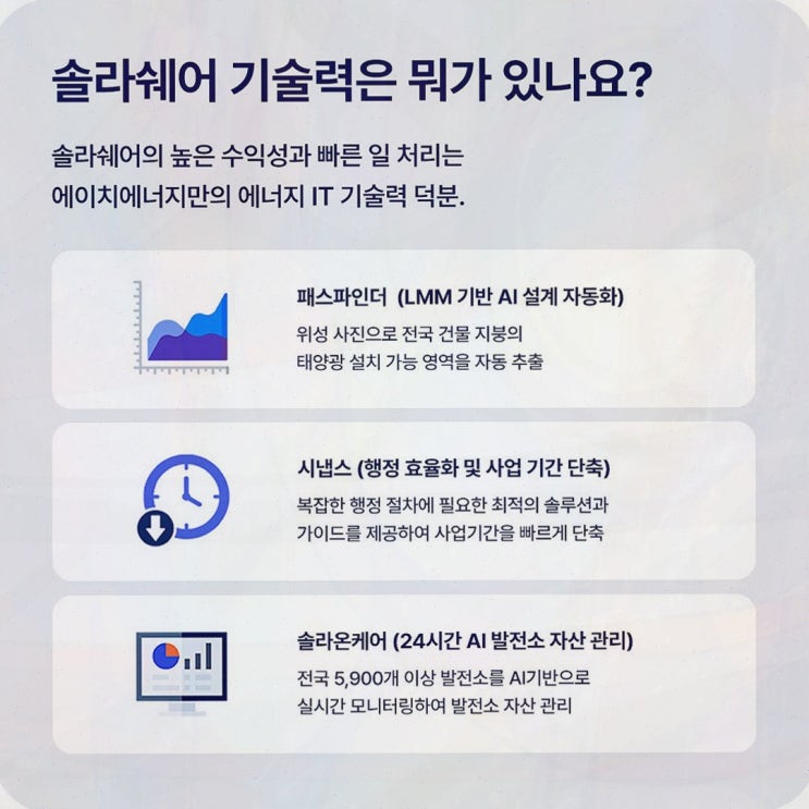 산업단지 태양광 임대, 공장 지붕을 현금흐름으로 바꾸는 솔라쉐어2.0