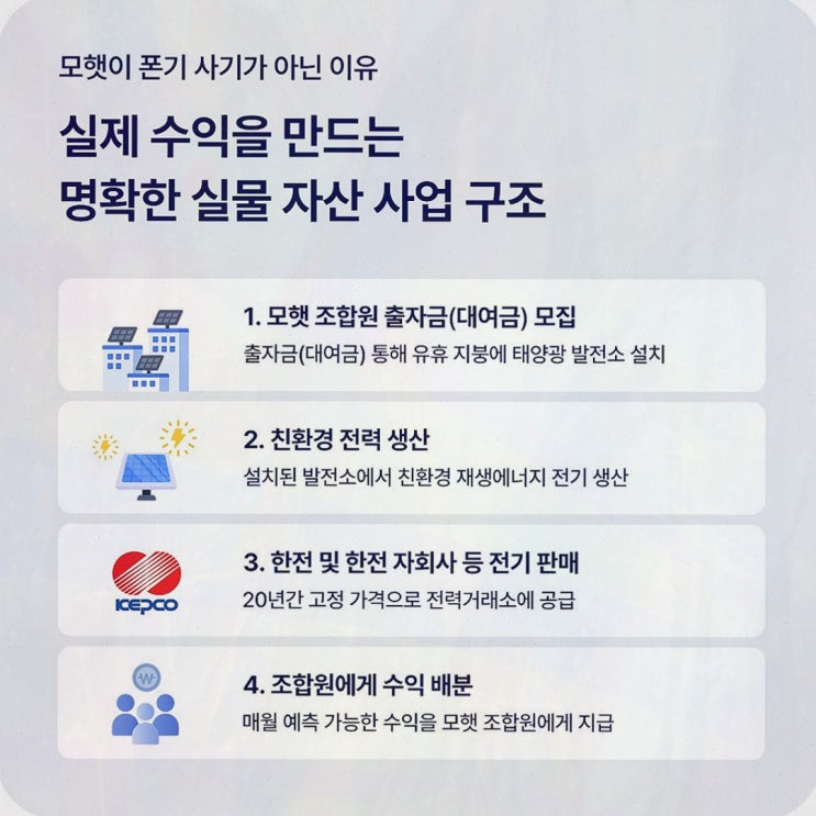 모햇 후기, 태양광 발전사업 기반 운영 구조까지 확인한 실사용 기록