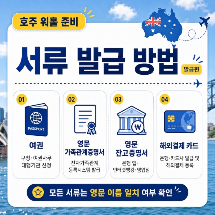 [2026 호주 워홀 준비] 비자 신청 조건·필요 서류·발급 방법