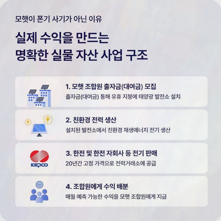 모햇폰지, 태양광 발전사업 기반 플랫폼 모햇 운영구조와 공식 확인 후기