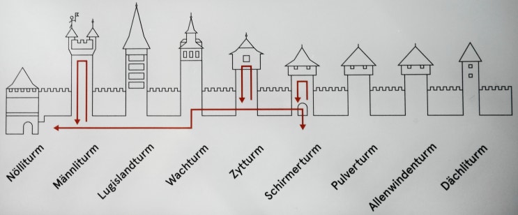 〔루체른〕 무제크 성벽 및 탑(Museggmauer und Türme) (Circuit) 안내