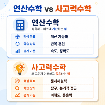 영재 사고력수학 VS 연산수학 뭐가 먼저일까? RSS 대표 이미지