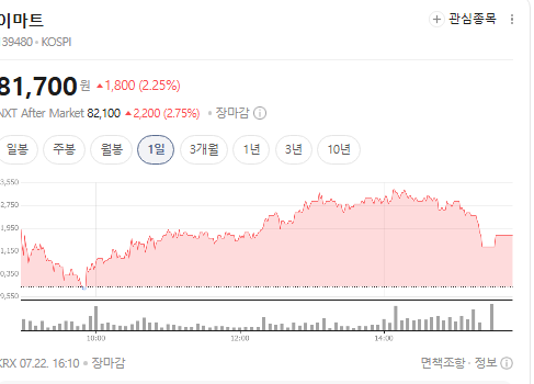 이마트 주가 전망, 1분기 영업이익 +11.9% "근데 위험해요"
