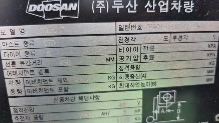 리튬코리아서비스, 창원지게차안전장치로 계약 만료 불안 끝낸 후기