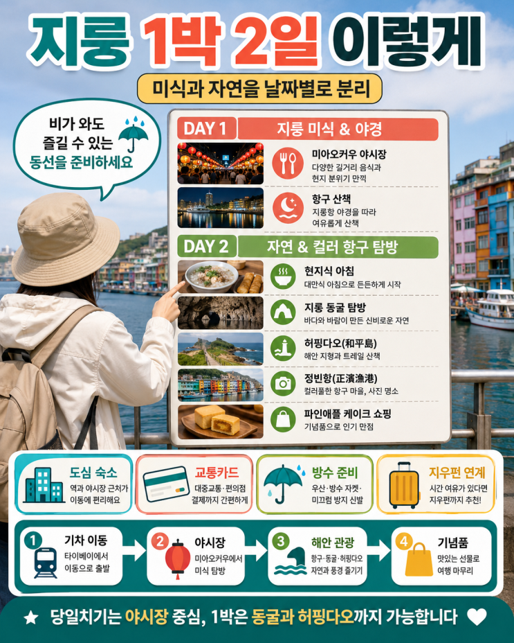 대만 지룽 미식 여행 코스, 먀오커우 야시장부터 허핑다오·정빈항....
