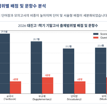 [대진고 영어 내신] 2026학년도 1학기 기말고사 영어 시험 분석 및 고득점 대비 전략 RSS 대표 이미지