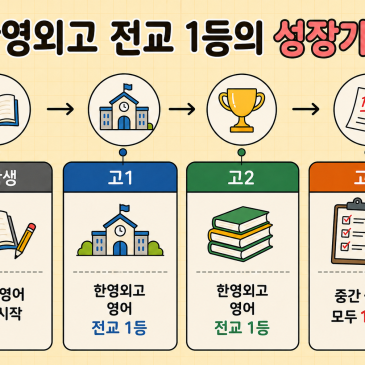 한영외고 영어 전교 1등, 3년의 성장 기록 (with KNS어학원) RSS 대표 이미지