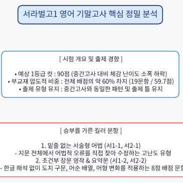[서라벌고1] 2026학년도 1학기 기말고사 영어 정밀 분석 & 2학기 1등급 완전 정복 전략 RSS 대표 이미지