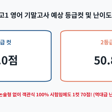 [불암고1 영어] 2026학년도 1학기 기말고사 정밀 분석 & 등급컷 공개! (역대급 난이도 분석) RSS 대표 이미지