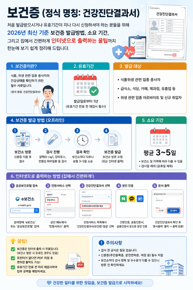 보건증 발급방법 및 기간 총정리! 인터넷 재발급  꿀팁