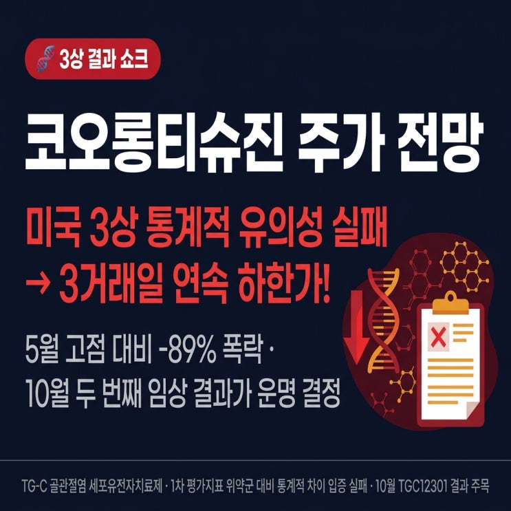 코오롱티슈진 주가 전망 2026 — 미국 3상 통계적 유의성 실패 3거래일 연속 하한가! 5월 고점 대비 -89% 폭락, 10월 ...
