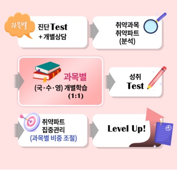 [대치비상에듀]2028수능준비반 RSS 대표 이미지