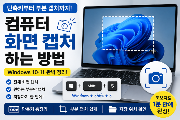 이번 글에서는컴퓨터화면 캡처하는 방법을 가장 쉬운 방법부터 단축키, 부분 캡처, 저장 위치, 캡처가안 될 때해결 방법까지 한 번에 정리해 드리겠습니다. 왜 화면 캡처를... 저장 위치 사진 →스크린샷여러 장을 연속으로 저장해야 할때특히 편리합니다. 방법 ④ 원하는 부분만 캡처하는 방법 캡처를 처음 배우는 분들이 가장 많이 하는 실수가 있습니다....