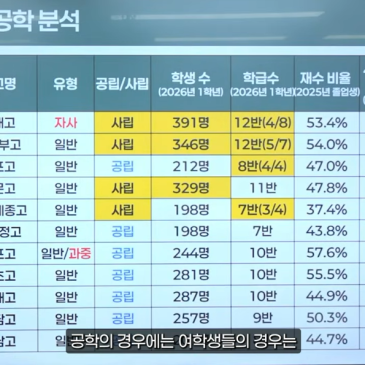 내신 5등급제 시대, 강남 8학군 일반고 선택 기준은 달라졌습니다 RSS 대표 이미지