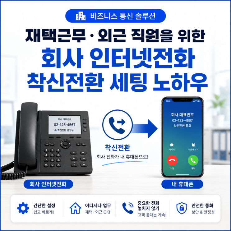 재택근무·외근 직원을 위한 회사 인터넷전화 착신전환 세팅 노하우