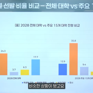 입결보다 중요한 강남권 여고 선택 기준! 2027 대입 성공 전략 RSS 대표 이미지