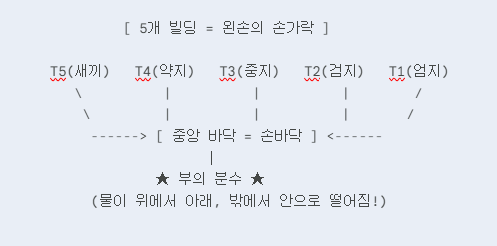 돈복 여행 #3$$세계 최대 기네스북 분수! 싱가포르 '부의 분수' 시계....