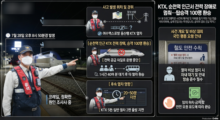 순천역 인근 KTX 열차 전력 공급 차질로 멈춰…승객 환승 및 열차 운....