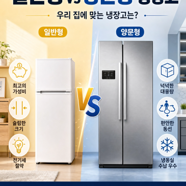 [가전 꿀팁] 냉장고 일반형(상냉동) vs 양문형, 우리 집에 맞는 선택은? 장단점 완벽 비교! (feat. 리마켓 중구점)