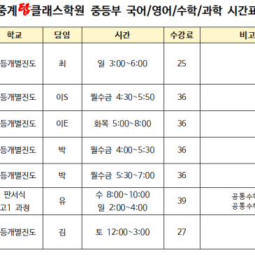 [중계동 수학학원] 정원 5명. 고등부 국어, 영어, 수학, 과학 단과 내신대비 및 수능대비 전문 학원 RSS 대표 이미지