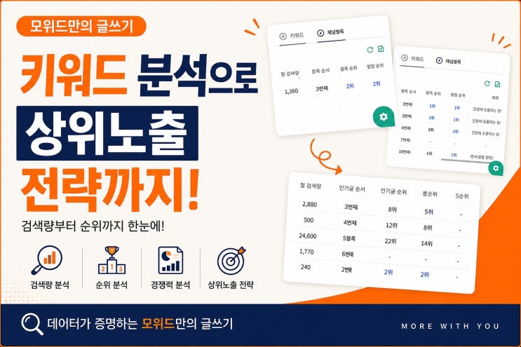 네이버블로그마케팅, 브랜드 블로그 마케팅 전략 설계