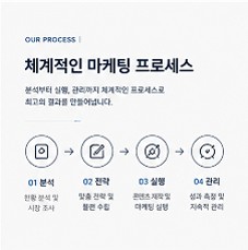루크레컴퍼니 마케팅 대행, 막막한 온라인마케팅 대신 대화부터 시작해본 후기